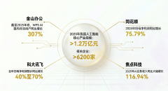 利润32.05亿元