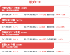 026年第一季度运营延续增加态势